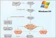 Windows Server Update Services Wikipédia, a enciclopédia livr